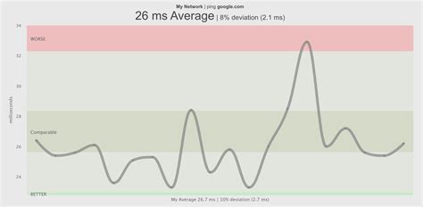 testmynet|Testing Latency .